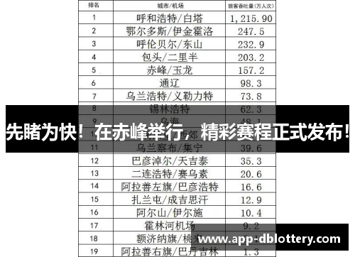 先睹为快！在赤峰举行，精彩赛程正式发布！